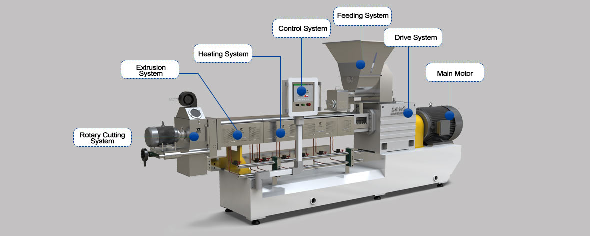 Food Extrusion Technology - Twin Screw Food Extruder - Buy Twin Screw ...